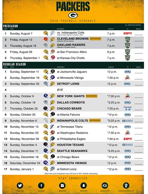 packers standings today